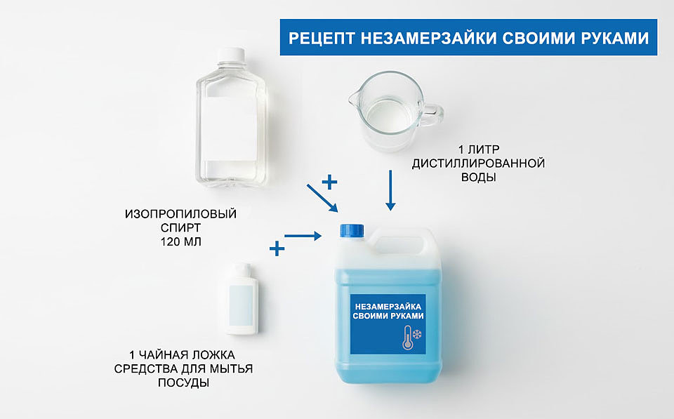 рецепт незамерзайки своими руками пропорции