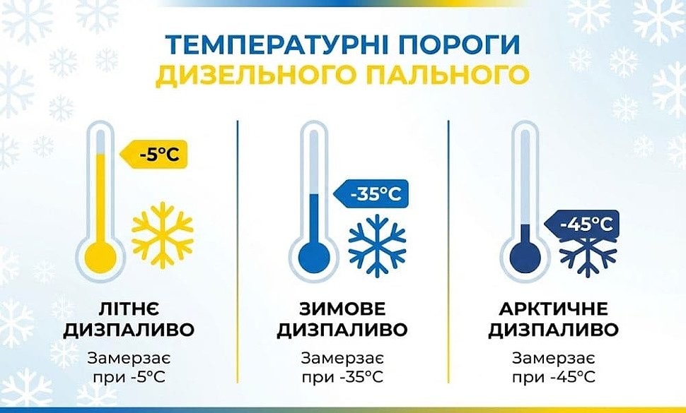 Сравнительная таблица температур замерзания летнего, зимнего и арктического дизельного топлива в Украине Сравнительная таблица температур замерзания летнего, зимнего и арктического дизельного топлива в Украине